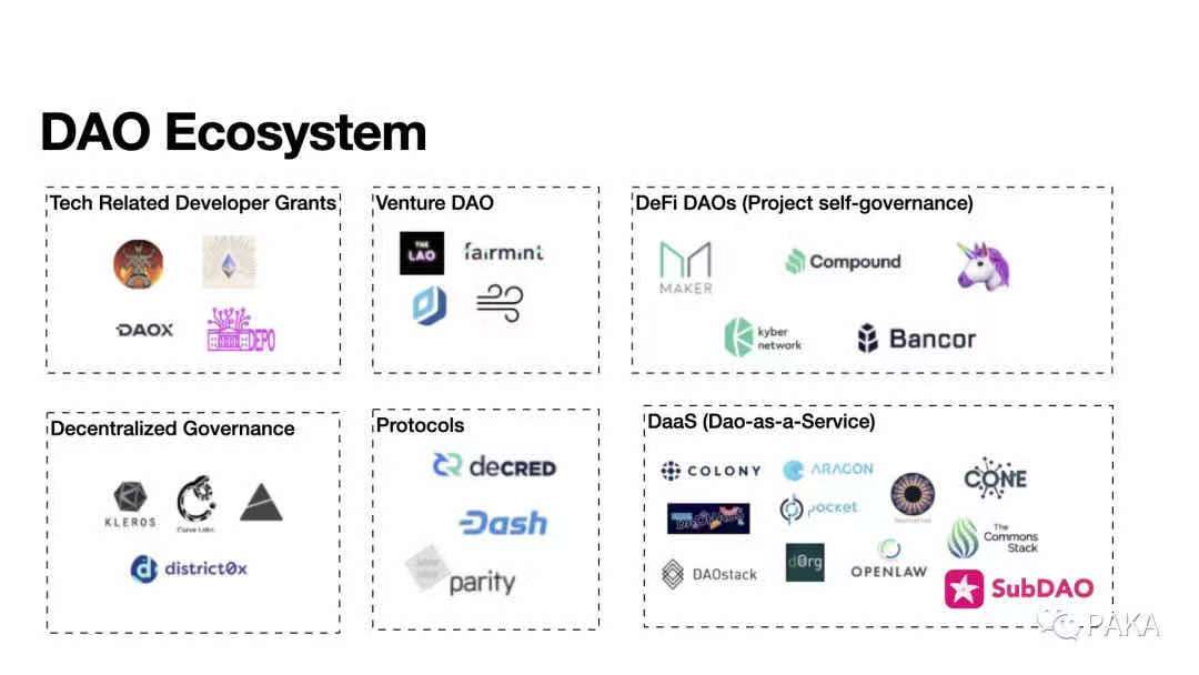 详解DAO的开展进程与展望