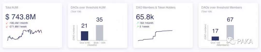 详解DAO的开展进程与展望