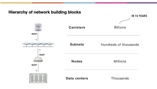 是否将数据单元与以太坊混淆？四个维度引导你理解两者之间的异同