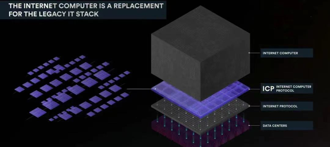 是否将数据单元与以太坊混淆？四个维度引导你理解两者之间的异同
