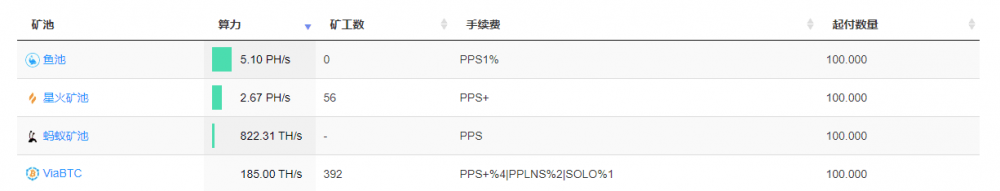 金贝Goldshell BOX系列矿机首发评测