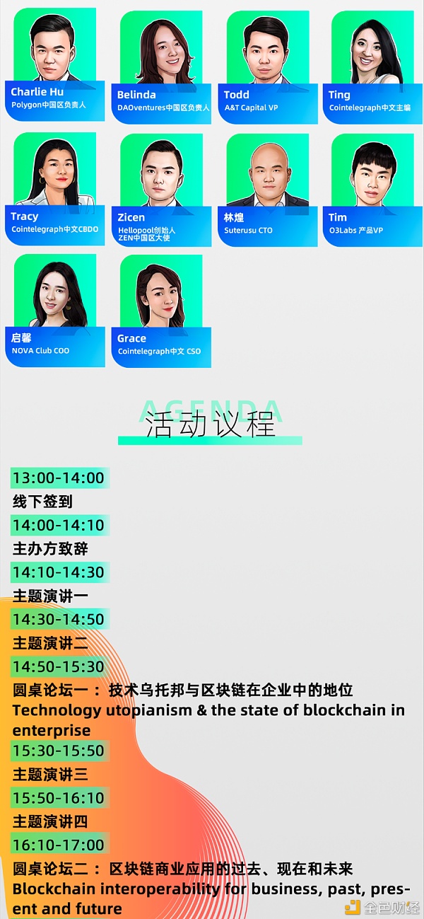 THE CONVERGENCE OF BLOCKCHAIN ECOSYSTEM THE CONVERGENCE OF BLOCKCHAIN ECOSYSTEM