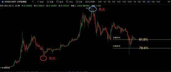 马斯克在推特上说他有狗钱