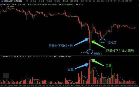 马斯克在推特上说他有狗钱