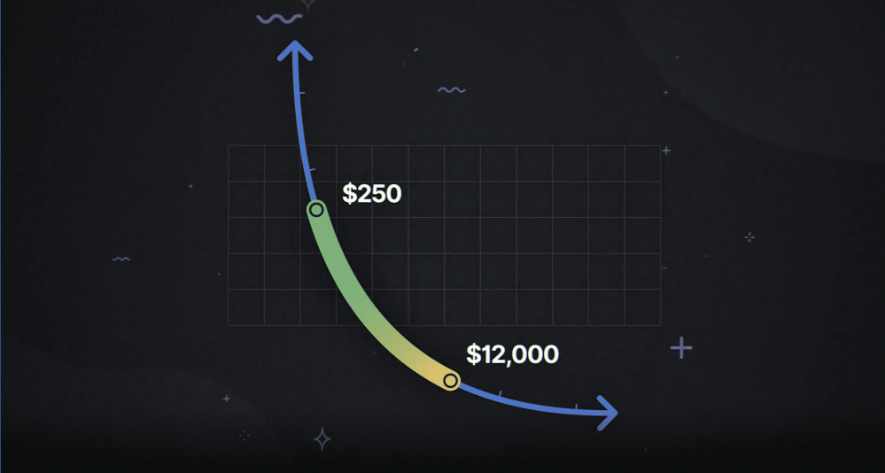 Uniswap V3数据体现亮眼，助推其龙头DEX主导地位不断增强
