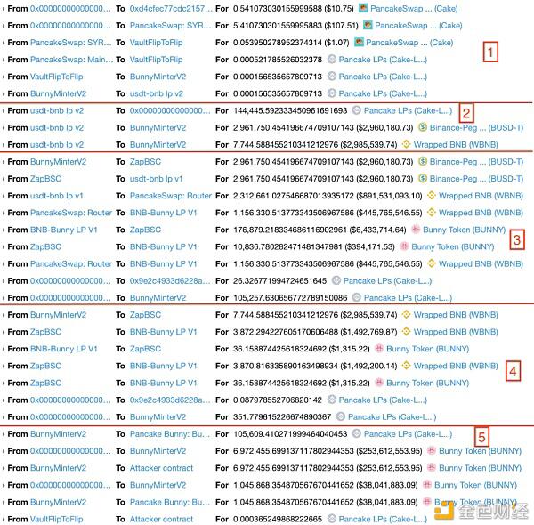 PancakeBunny闪崩事情最全技能细节剖析