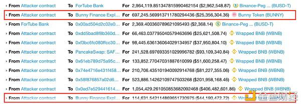 PancakeBunny闪崩事情最全技能细节剖析