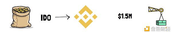 一文了解Thorchain是怎样运作的？