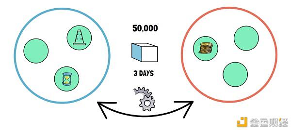 一文了解Thorchain是怎样运作的？