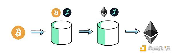 一文了解Thorchain是怎样运作的？