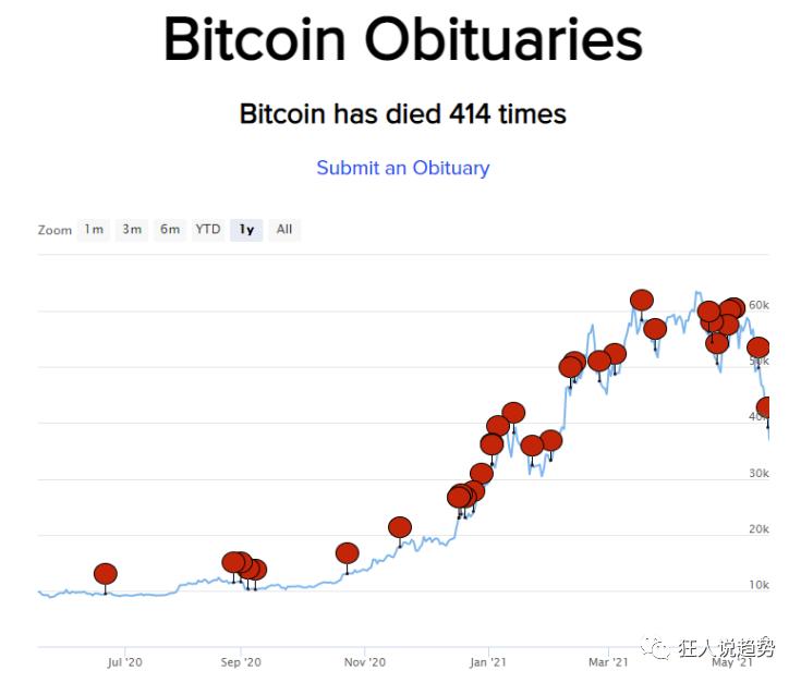 币国际-519往后，持仓本钱敏捷上升，意味着什么？