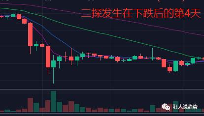 币国际-519往后，持仓本钱敏捷上升，意味着什么？