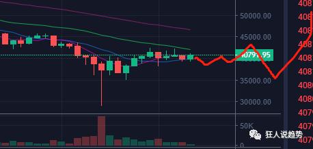 币国际-519往后，持仓本钱敏捷上升，意味着什么？