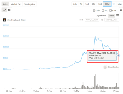 欧伊奥克斯情报局：草间平行连锁拍卖在即