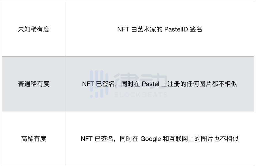 粘贴网络：构建比特币代码的NFT生态