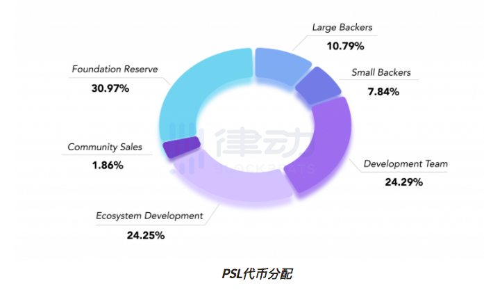 粘贴网络：构建比特币代码的NFT生态