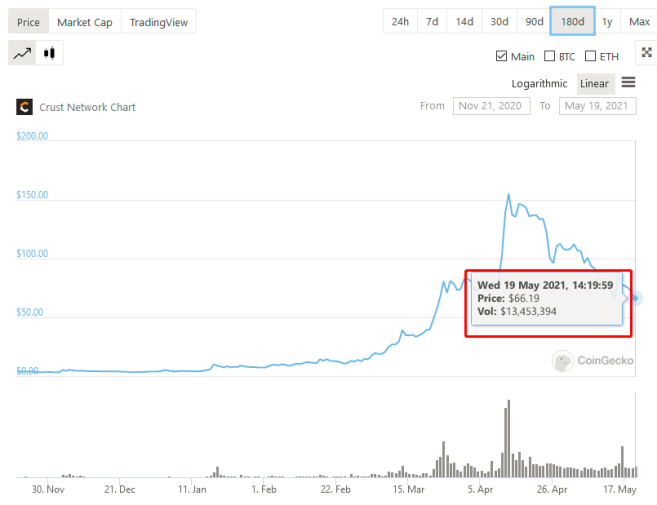 币国际-欧易OKEx情报局：Kusama平行链开拍在即，深度解读各平行链竞拍战略