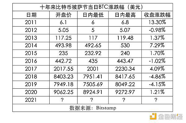 披萨节十年来6涨4跌 本年将怎么？