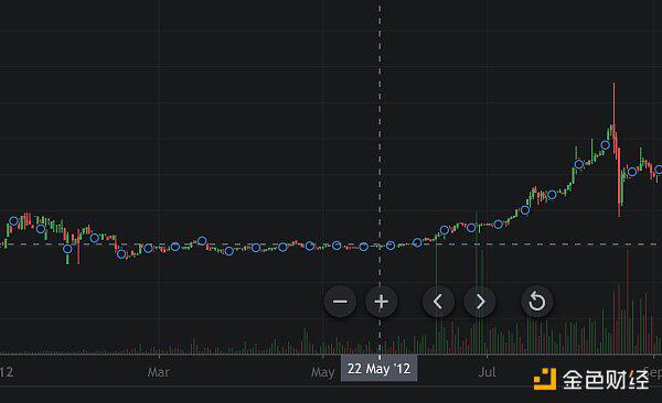 披萨节十年来6涨4跌 本年将怎么？