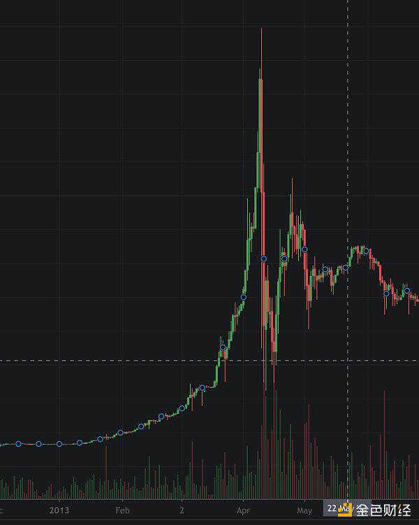 披萨节十年来6涨4跌 本年将怎么？