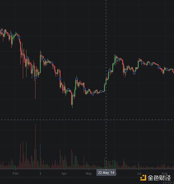 披萨节十年来6涨4跌 本年将怎么？