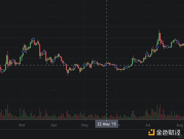 披萨节十年来6涨4跌 本年将怎么？