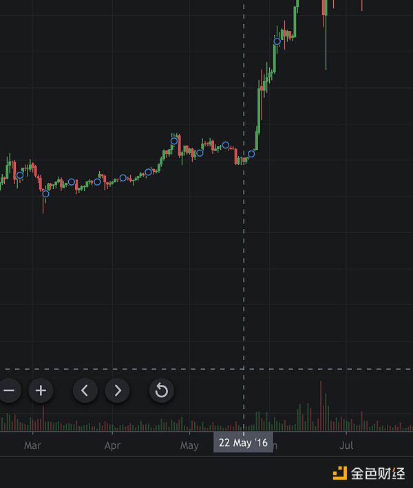 披萨节十年来6涨4跌 本年将怎么？