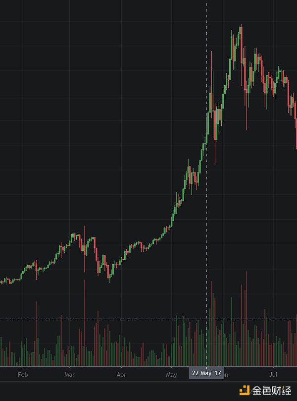披萨节十年来6涨4跌 本年将怎么？