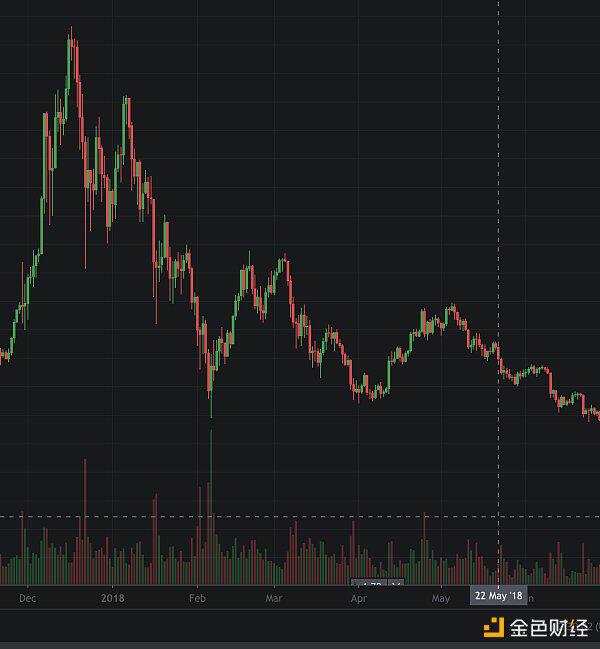 披萨节十年来6涨4跌 本年将怎么？