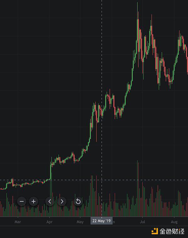 披萨节十年来6涨4跌 本年将怎么？
