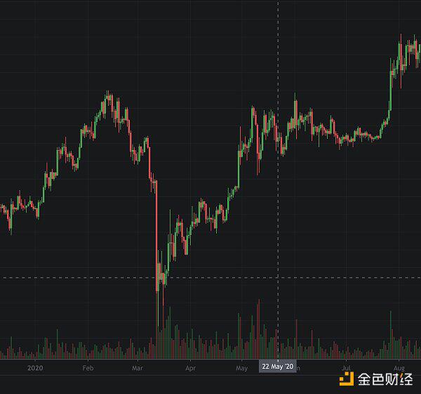 披萨节十年来6涨4跌 本年将怎么？