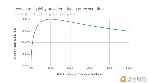 商场动乱中 怎样用加密钱银赚取被迫收入“躺着挣钱”？