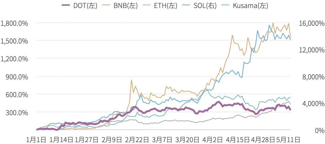 博卡生态应用进程的深度解读：定义、隐私与跨链