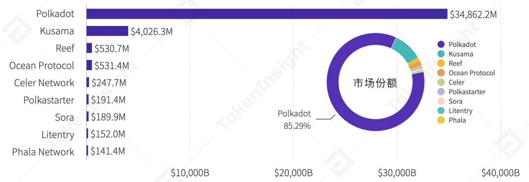 博卡生态应用进程的深度解读：定义、隐私与跨链