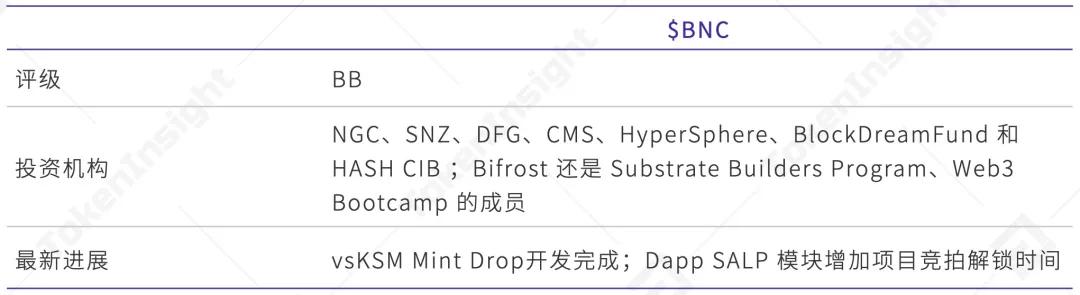 博卡生态应用进程的深度解读：定义、隐私与跨链