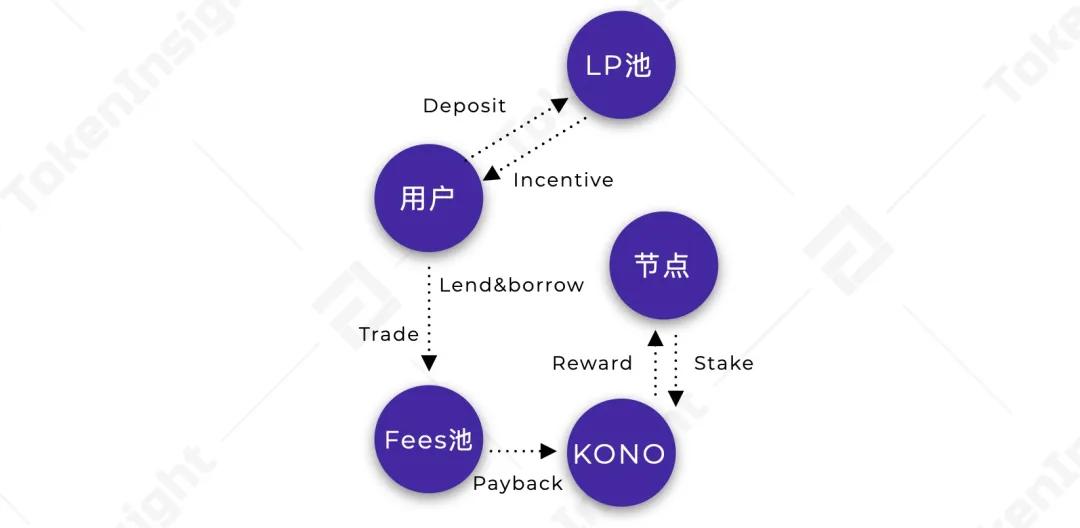 博卡生态应用进程的深度解读：定义、隐私与跨链