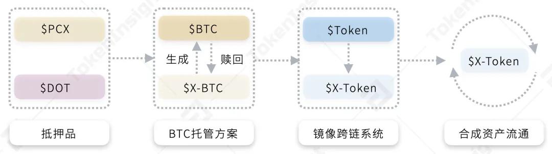 博卡生态应用进程的深度解读：定义、隐私与跨链