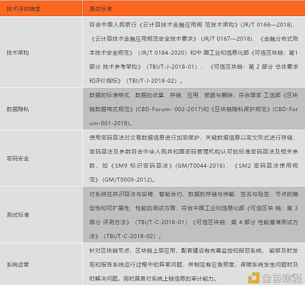 中国银行：基于区块链的产业金融服务
