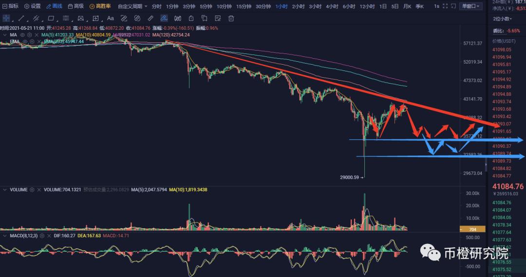 币国际-现在没有高学历、高净值和广履历连炒币都不配了吗？央视网发布了年度最搞笑利空！