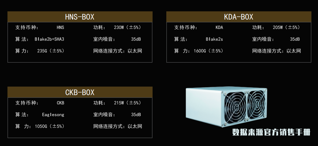 金贝Goldshell BOX系列矿机首发评测 |ChainNode测评