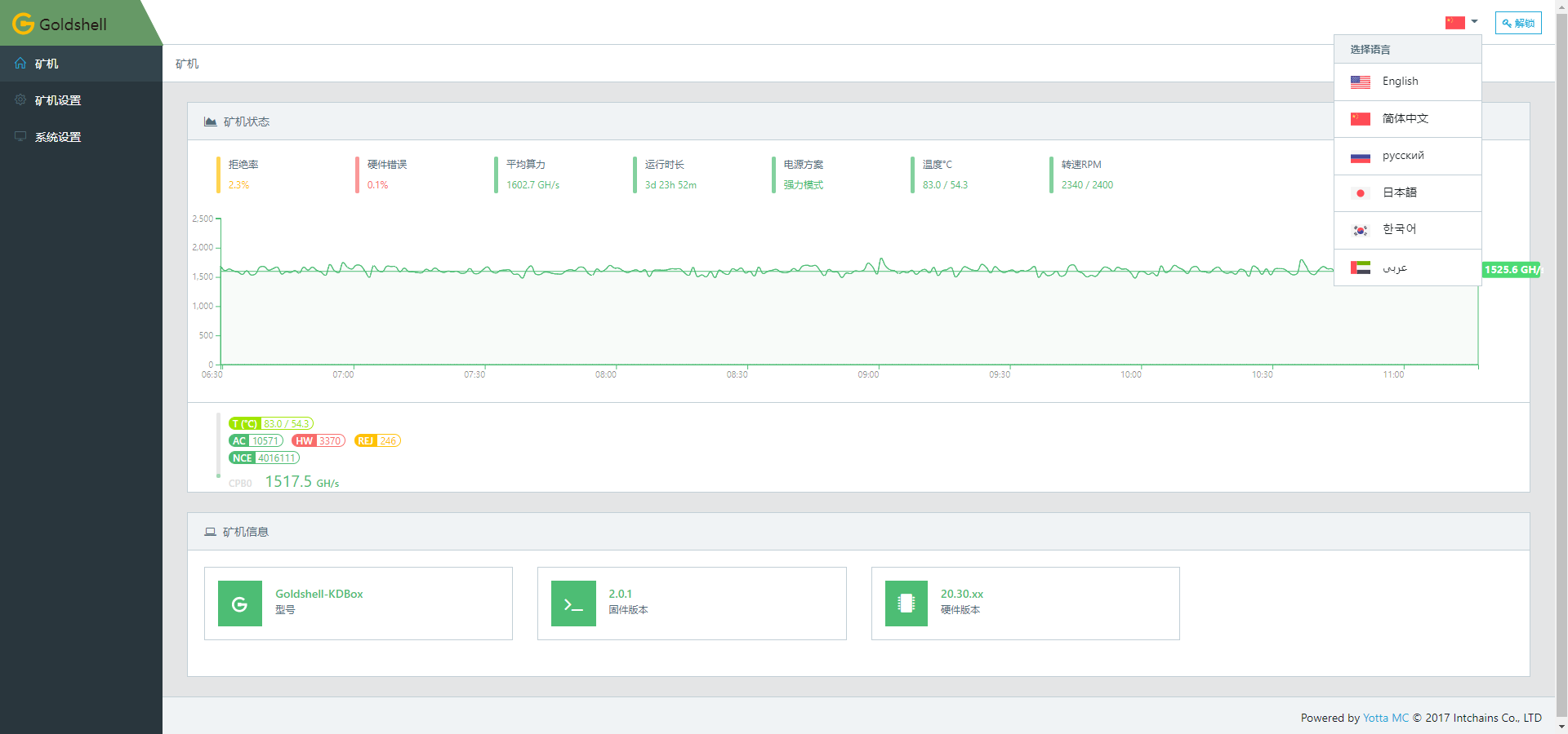 金贝Goldshell BOX系列矿机首发评测 |ChainNode测评