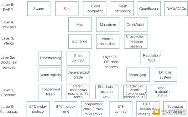 DFINITY和以太坊傻傻分不清？四个维度带你了解两者的异同点