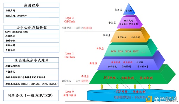 DFINITY和以太坊傻傻分不清？四个维度带你了解两者的异同点