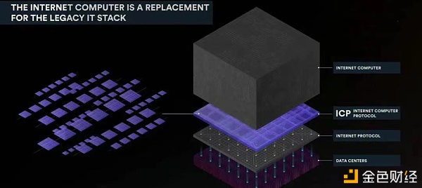 DFINITY和以太坊傻傻分不清？四个维度带你了解两者的异同点