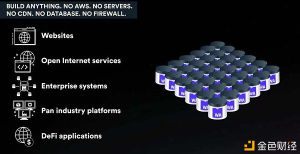 DFINITY和以太坊傻傻分不清？四个维度带你了解两者的异同点