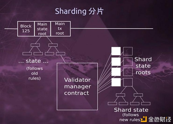 DFINITY和以太坊傻傻分不清？四个维度带你了解两者的异同点