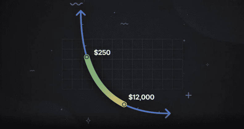 Uniswap V3 成功打响第一炮，行将赶超V2？