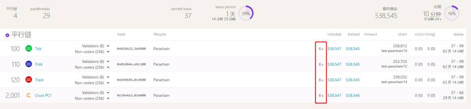 欧易 OKEx：波卡平行链拍卖临近，解析四个投资者必须要关注的问题