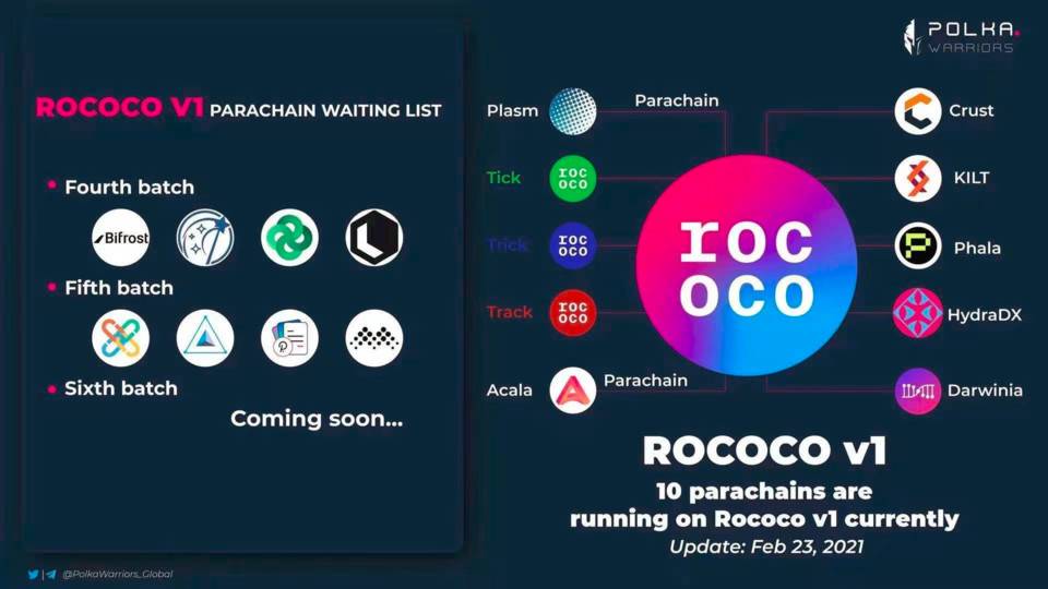 欧易 OKEx：波卡平行链拍卖临近，解析四个投资者必须要关注的问题