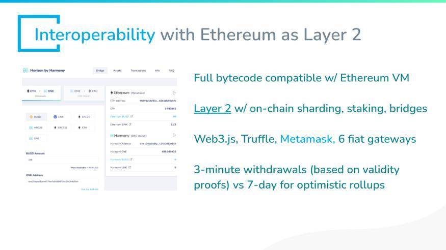 Harmony 创始人：如何用链上资产桥和钱包实现互操作性？